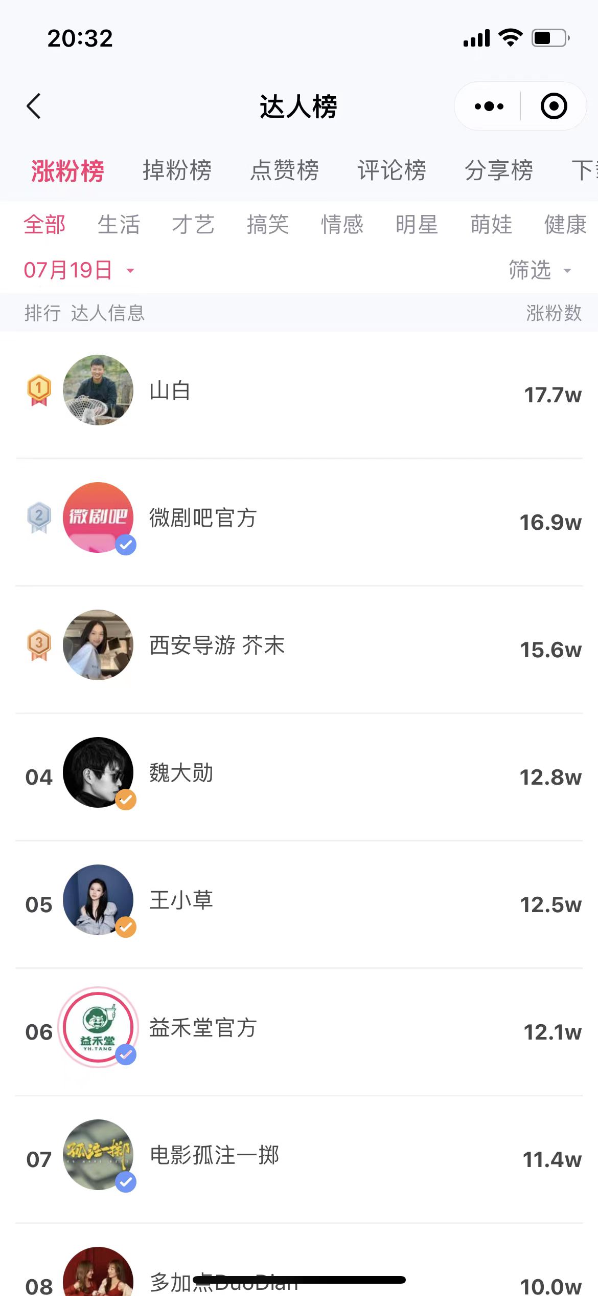 达人榜