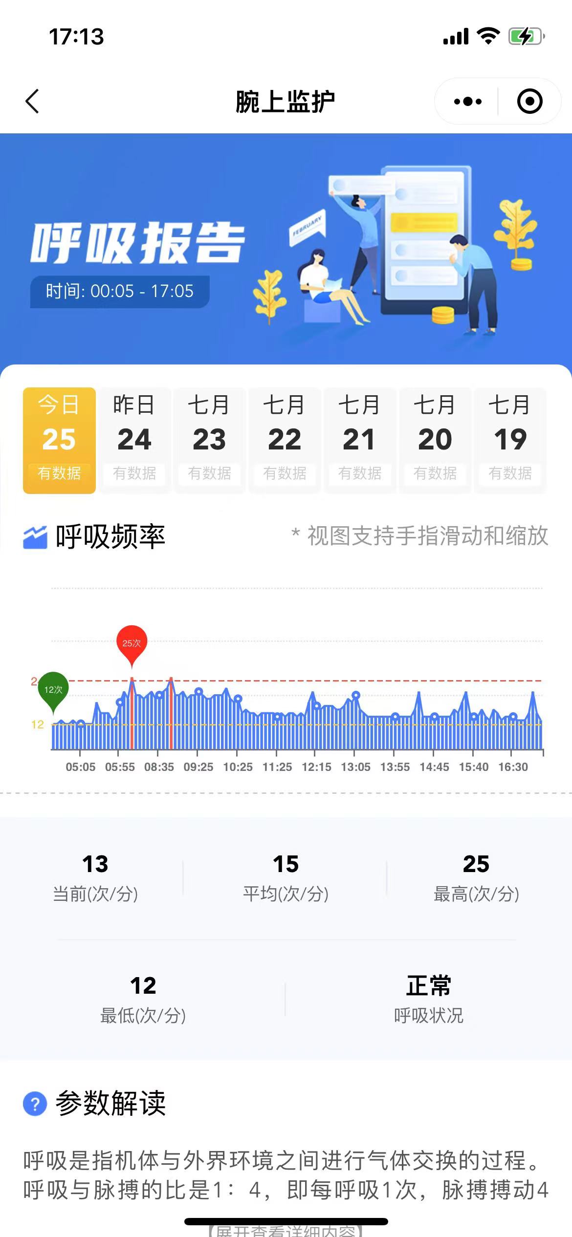 呼吸报告