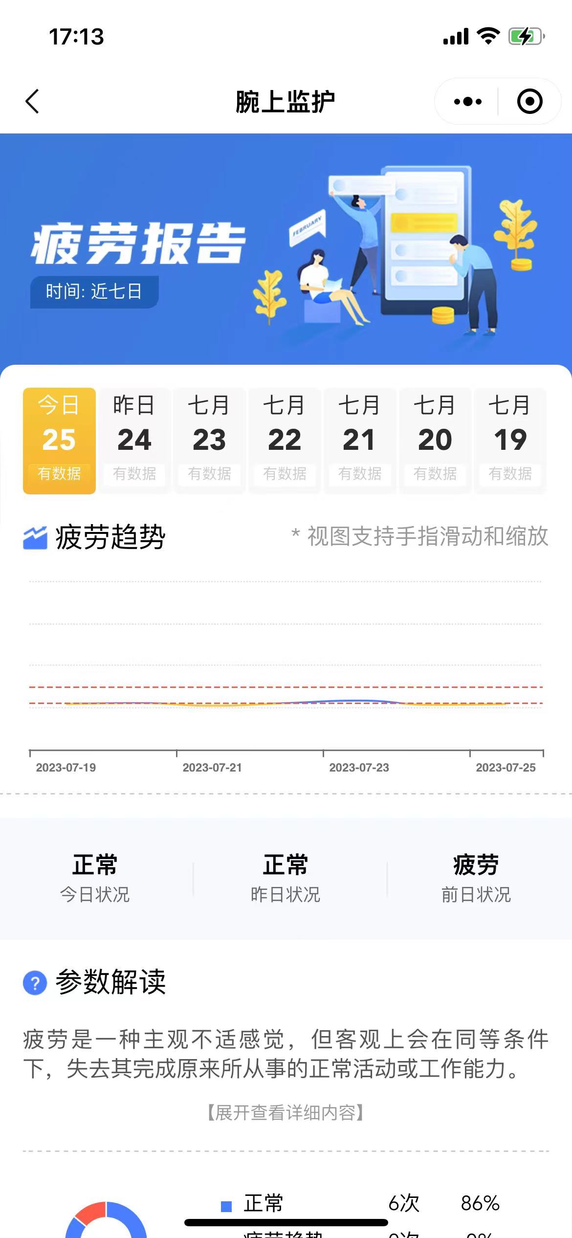 疲劳报告