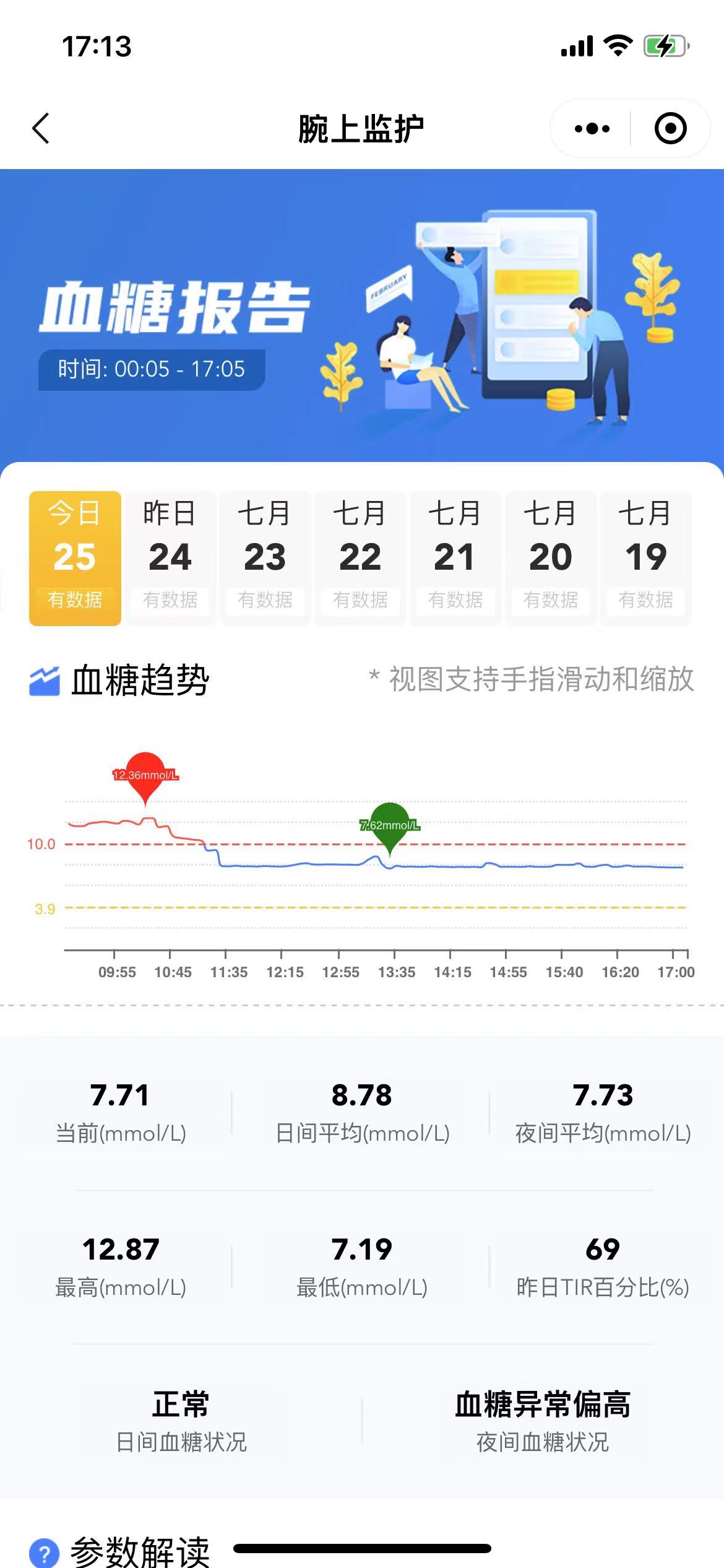 血糖报告