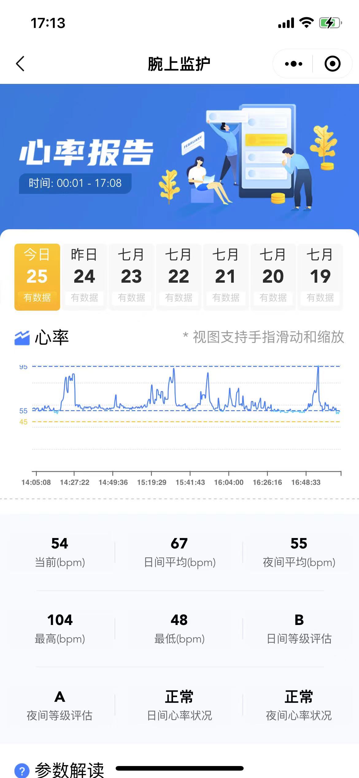 心率监测