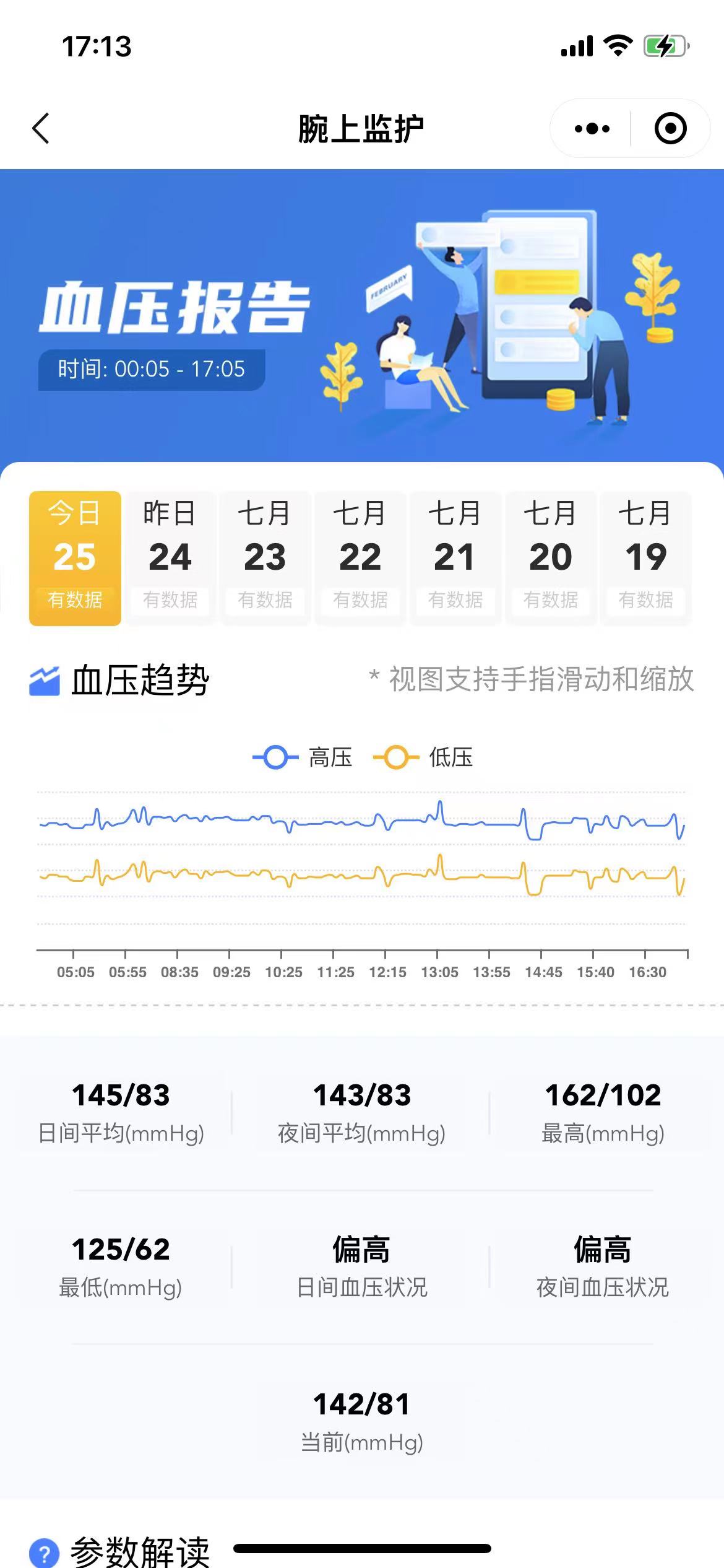 血压报告